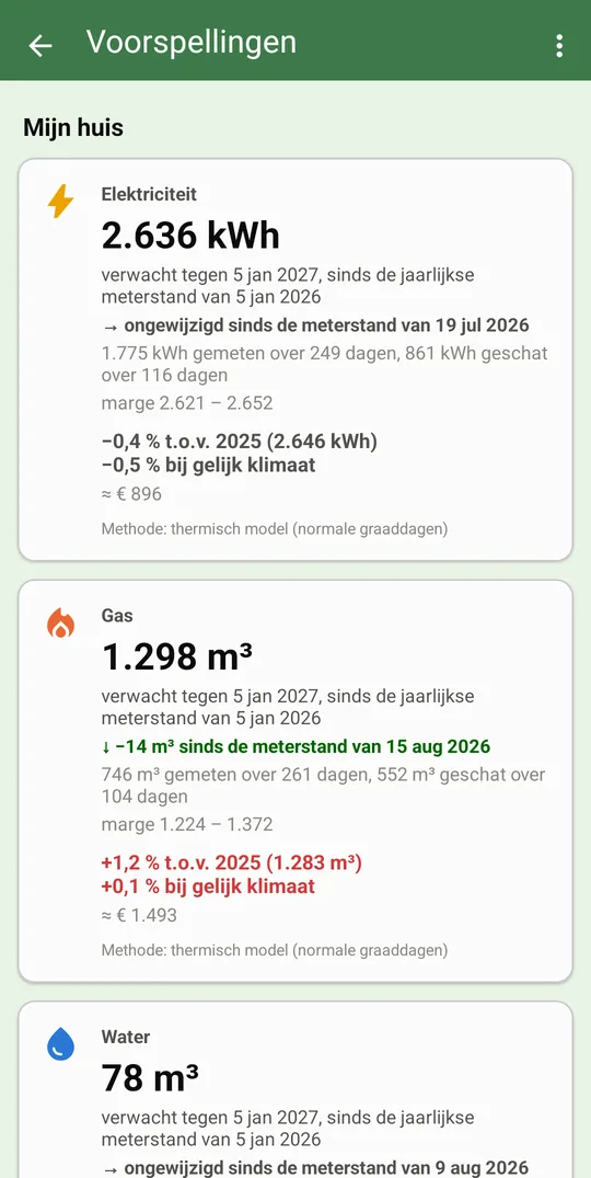 Jaarvoorspellingen voor water, gas en elektriciteit